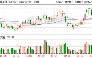 北京西藏矿业：公司重大事项请以公司公告为准