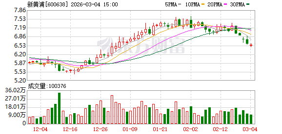 北京新黄浦：上市公司股价受多种因素影响且持续处于动态变化中